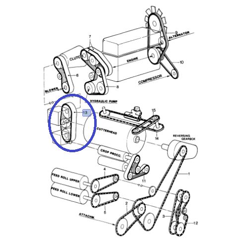 Pas klinowy 80851791 New Holland CNH