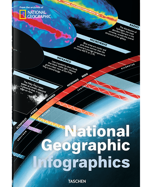 National Geographic Infographics