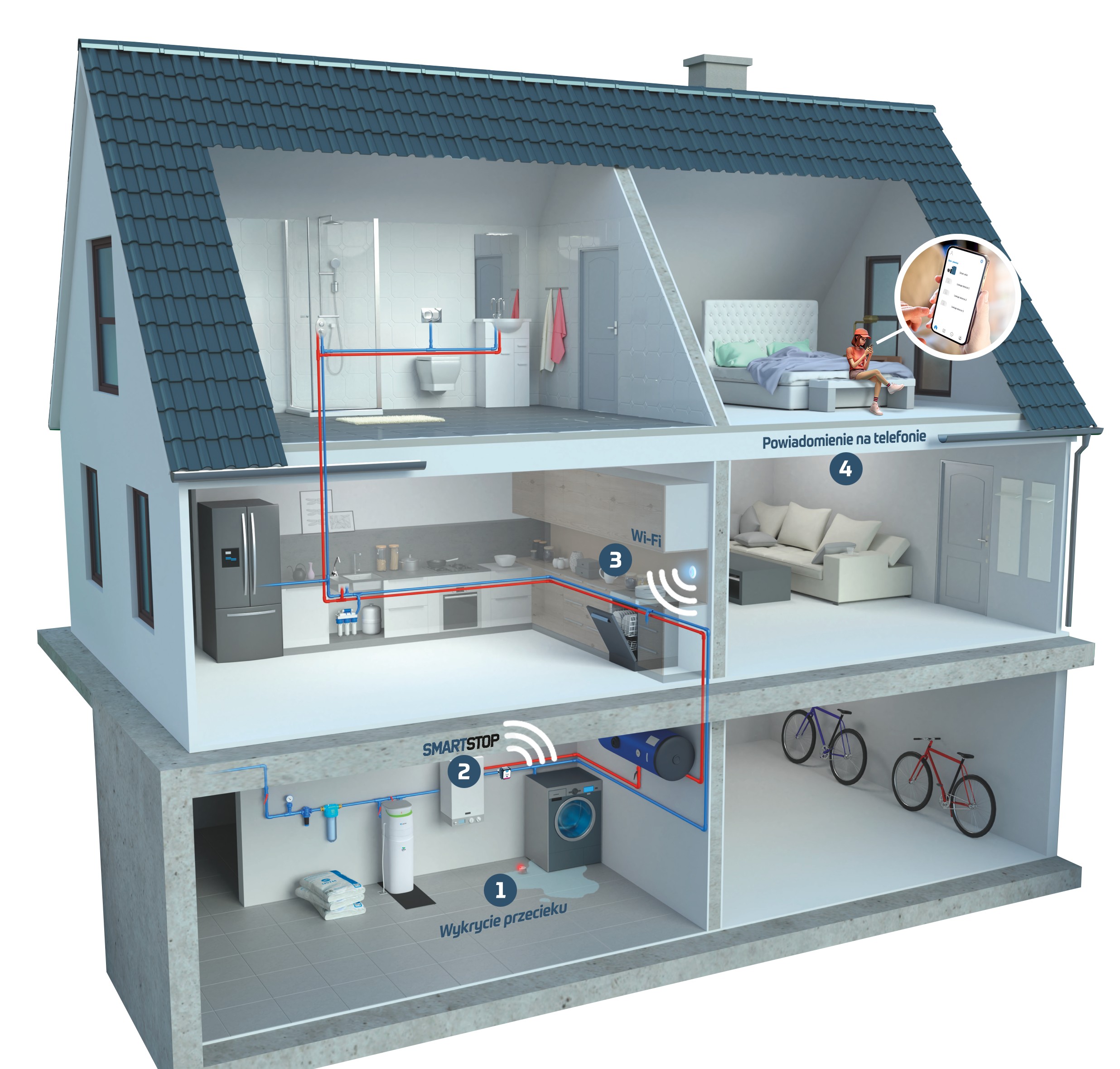 USTM zawór ścienny ZAWRSMARTSTOP1