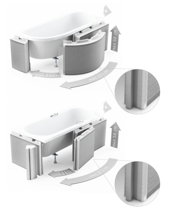 Schedpol Standard obudowa do wanien półokrągłych i prostokątnych 1.050