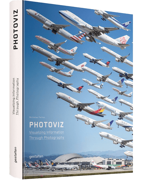 PhotoViz