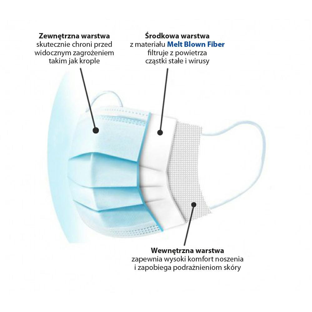 Maseczka Ochronna 3 warstwy op-50 EPM001 maska jednorazowa - Henryx24