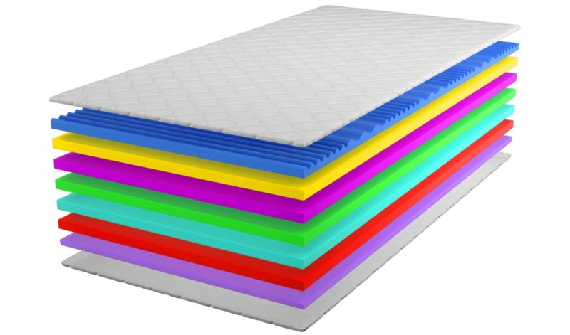 Materac piankowy ECO COMPLEX 90x200 masujący wysokość 20 cm twardość średnio twardy 9 warstw pianka profilowana 1 szt.