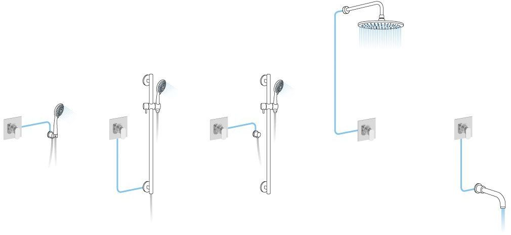 Sapho Vienna bateria prysznicowa podtynkowa kompletna brąz VO041BR