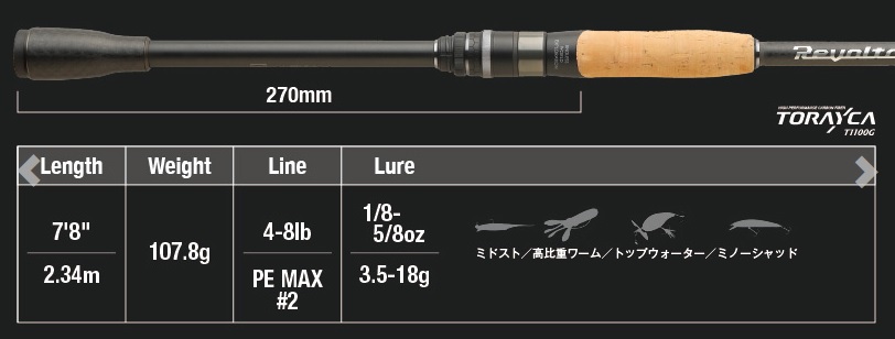 Jackall Wędka Spinningowa Revoltage RVII S78ML+ 234cm 3,5-18g