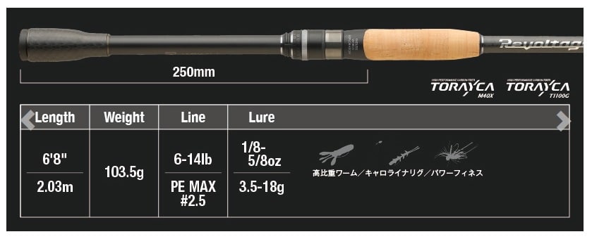 Jackall Wędka Spinningowa Revoltage RVII S68MH+ 203cm 3,5-18g