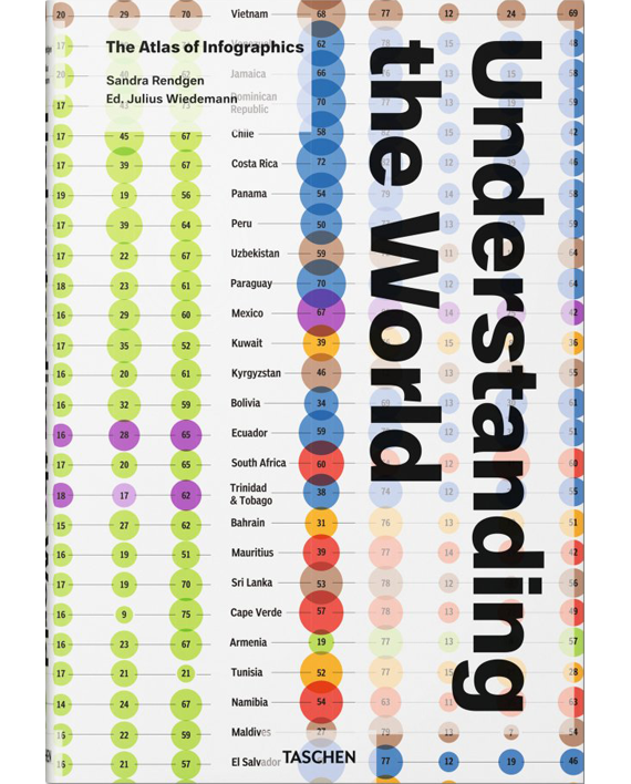 Understanding the World. The Atlas of Infographics